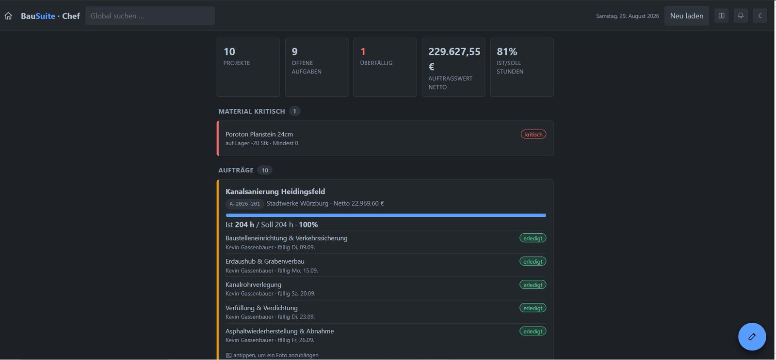 Chef-Übersicht Hauptdashboard