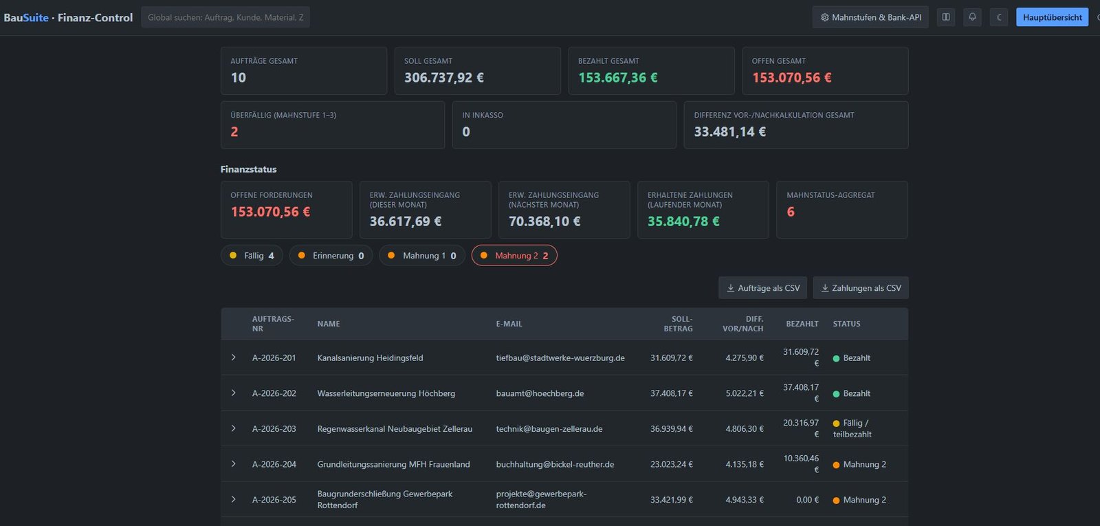 Finanz-Control Dashboard